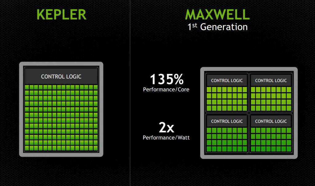 Maxwell-Compare