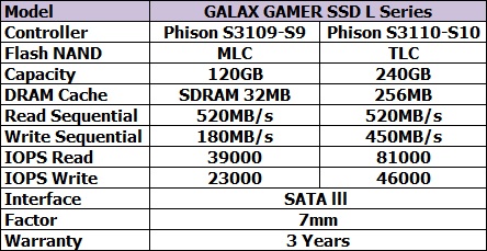 Spec GALAX GAMER SSD L SERIES